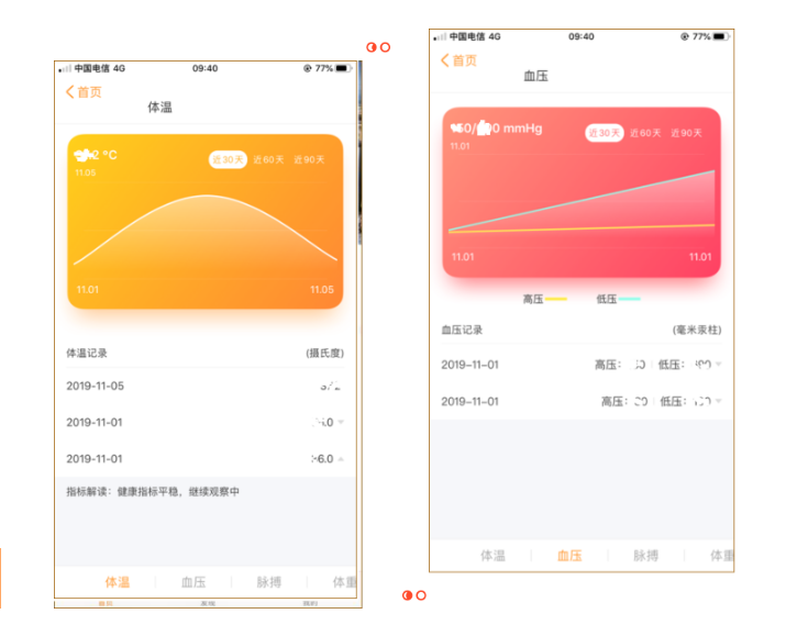 健康管理系統(tǒng)在遠(yuǎn)洋椿萱茂的落地實(shí)踐(圖5) 健康管理系統(tǒng)在遠(yuǎn)洋椿萱茂的落地實(shí)踐(圖5)