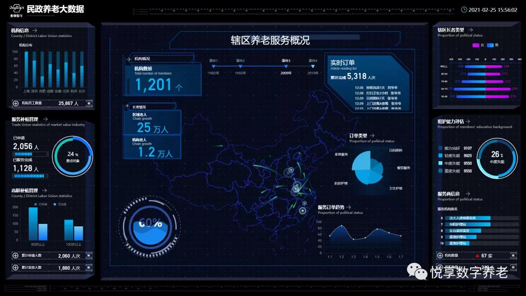 悅享數字 | 數字驅動健康 智慧賦能養老(圖12) 悅享數字 | 數字驅動健康 智慧賦能養老(圖12)